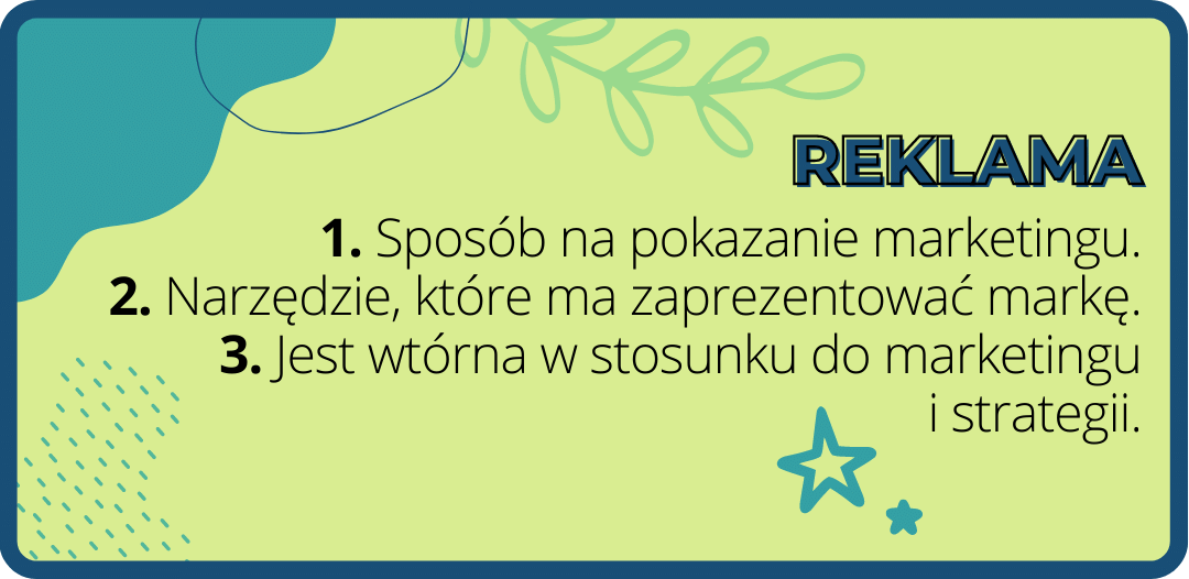 Definicja Reklamy 1. Sposób na pokazanie marketingu. 2. Narzędzie, które ma zaprezentować markę. 3. Jest wtórna w stosunku do marketingu i strategii.